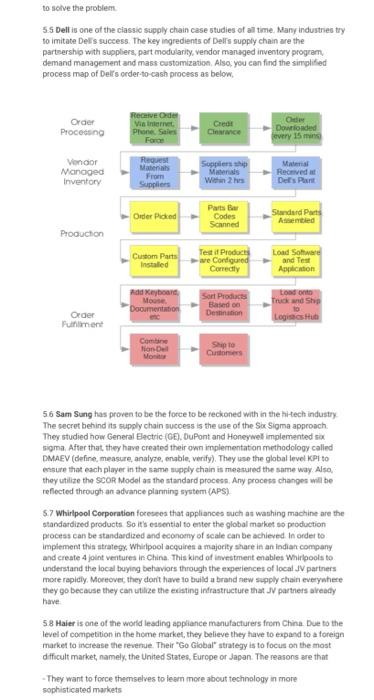 COURSE: SUPPLY CHAIN MANAGEMENT ATTACHED CASE