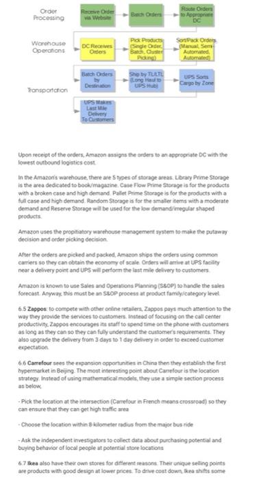 COURSE: SUPPLY CHAIN MANAGEMENT ATTACHED CASE