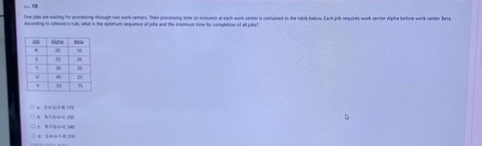 Five jobs are waiting for processing through two