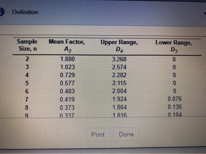 s for Computing Control Chart Limits (3 sigma)