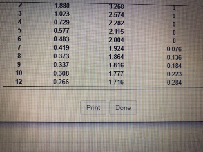 s for Computing Control Chart Limits (3 sigma)