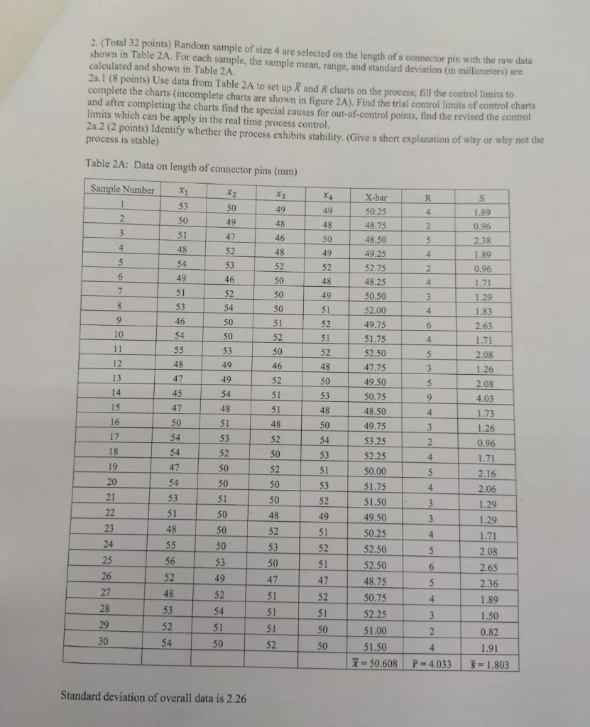 2. (Total 32 points) Random sample of size 4 are