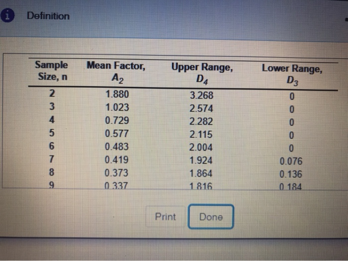 s for Computing Control Chart Limits (3 sigma)
