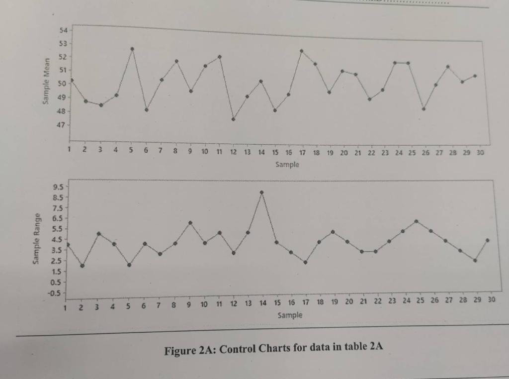 2. (Total 32 points) Random sample of size 4 are