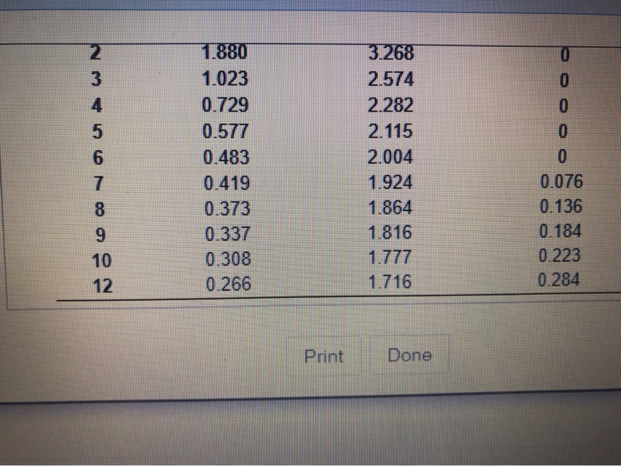 s for Computing Control Chart Limits (3 sigma)