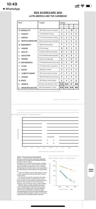 Discuss: - PPP - Purchasing power - PSA -