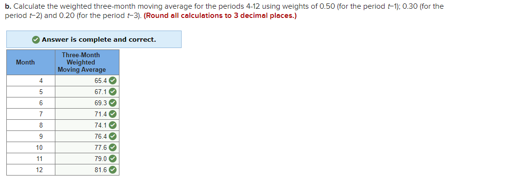 Calculate the mean absolute deviation (MAD) for