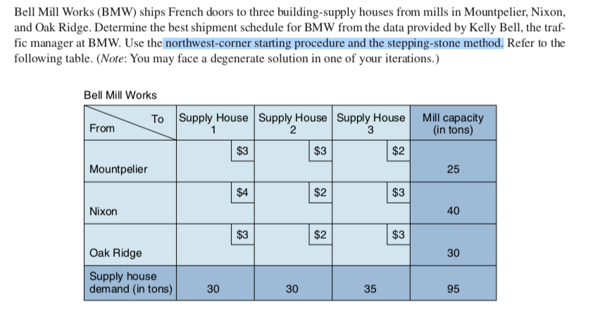 Bell Mill Works (BMW) ships French doors to three