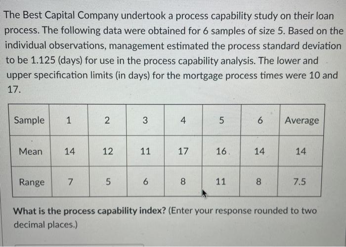 The Best Capital Company undertook a process