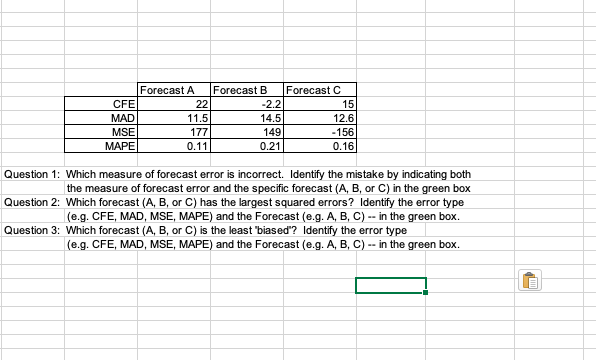 15 Forecast A Forecast B Forecast C CFE 22 -2.2