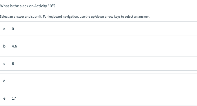 What is the slack on Activity "D"? Select an