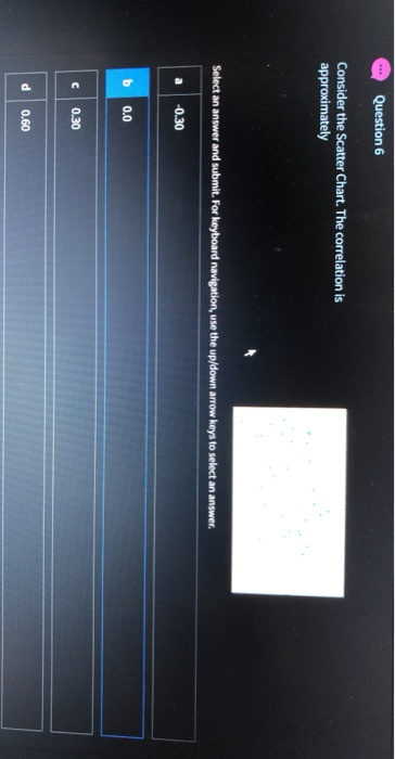 10 5 5 Chart Area 0 0 ? .2 10 12 -5 -10 -15 -20