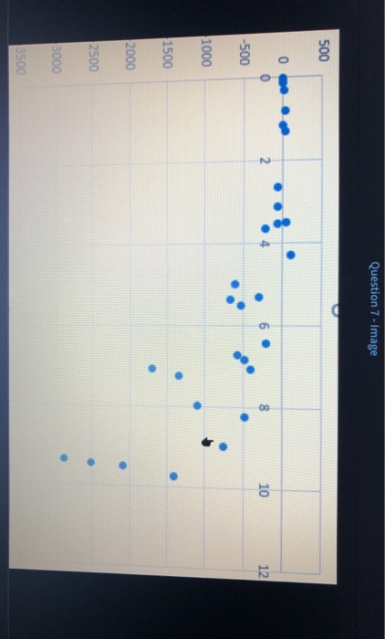 10 5 5 Chart Area 0 0 ? .2 10 12 -5 -10 -15 -20