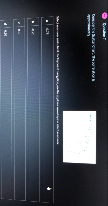 10 5 5 Chart Area 0 0 ? .2 10 12 -5 -10 -15 -20