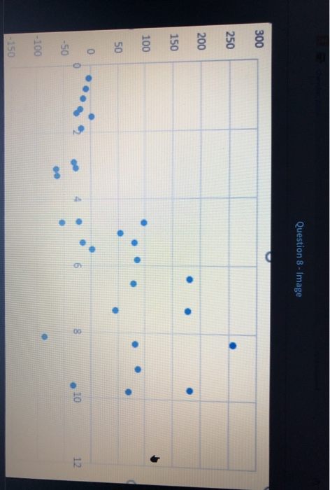 10 5 5 Chart Area 0 0 ? .2 10 12 -5 -10 -15 -20