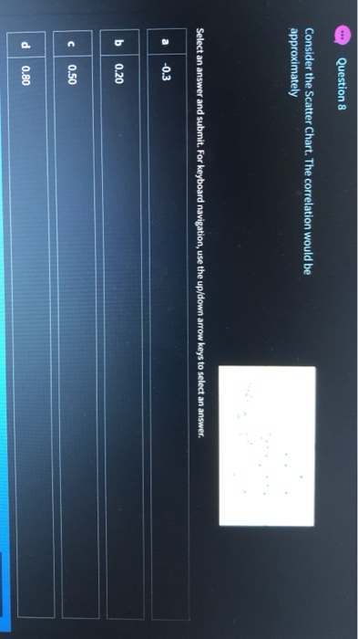 10 5 5 Chart Area 0 0 ? .2 10 12 -5 -10 -15 -20