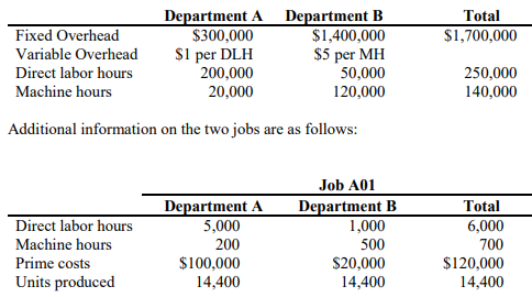 Recently, the sales and marketing manager for