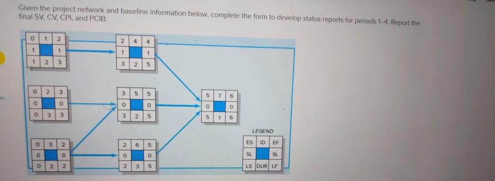 Given the project network and baseline