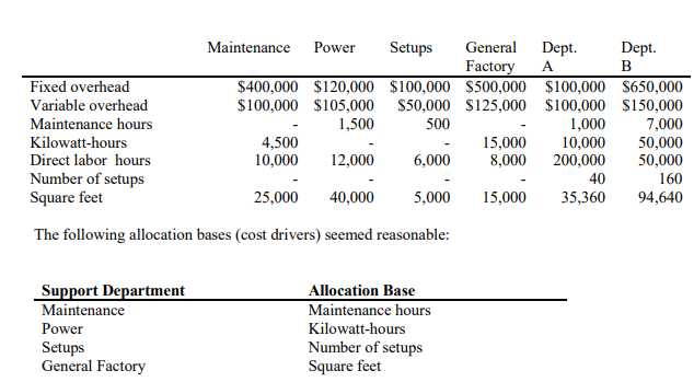 Recently, the sales and marketing manager for