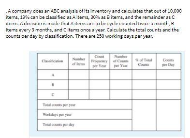 A company does an ABC analysis of its inventory