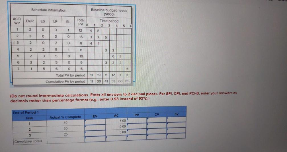 Given the project network and baseline