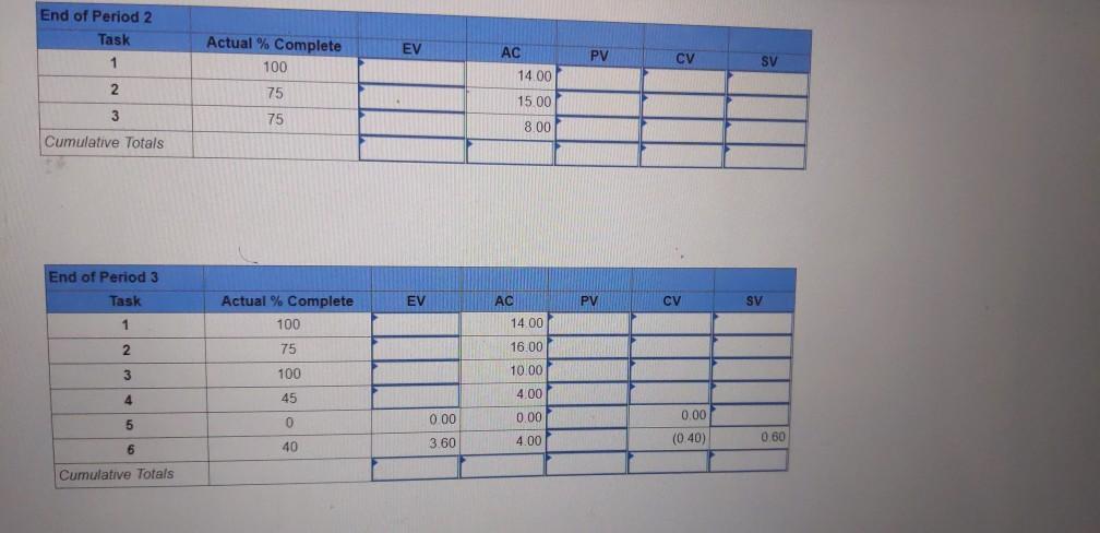 Given the project network and baseline