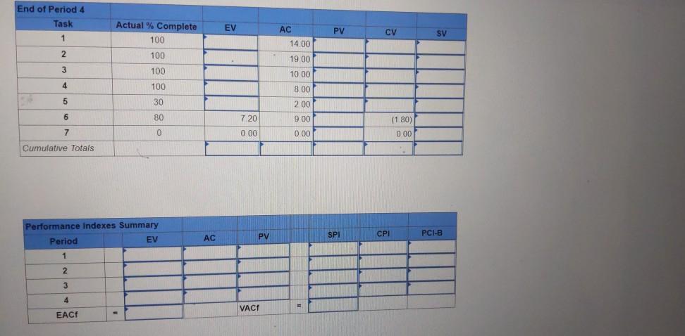 Given the project network and baseline