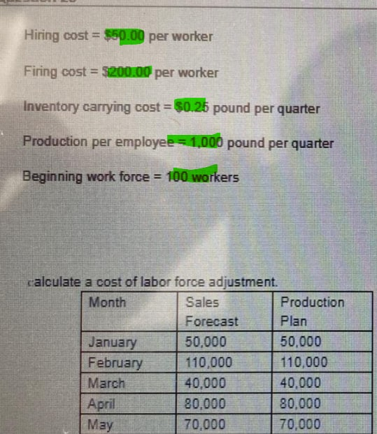 Hiring cost = $50.00 per worker Firing cost =