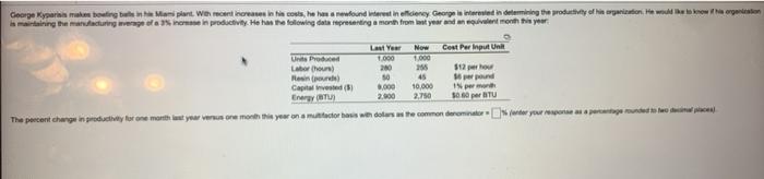 George Kypara botiga Mampant. We centra in cos,