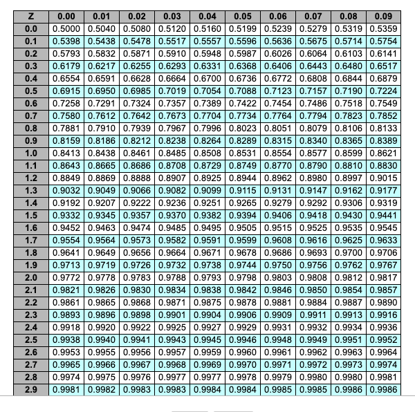 Please solve and show your workl In a P system,
