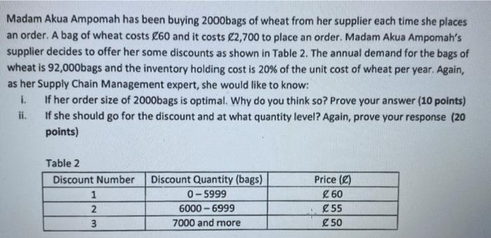 Madam Akua Ampomah has been buying 2000bags of