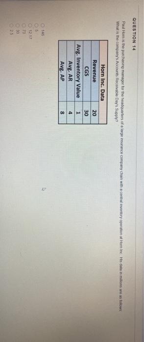 QUESTION 14 Paul Horn is the purchasing manager