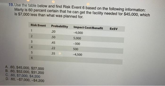 how can we know which one is the correct answer ?