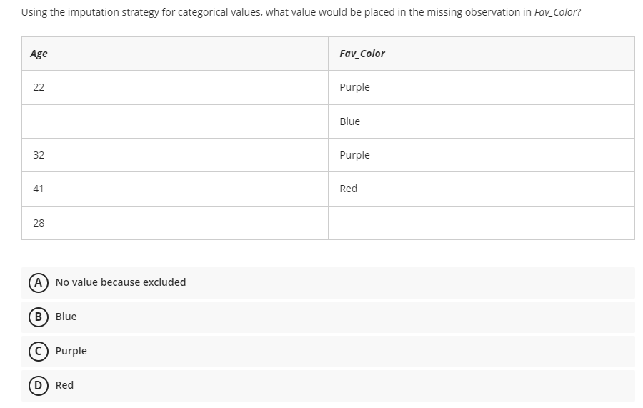 Using the imputation strategy for categorical