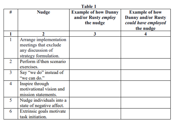 Using the charts Identify specific examples of