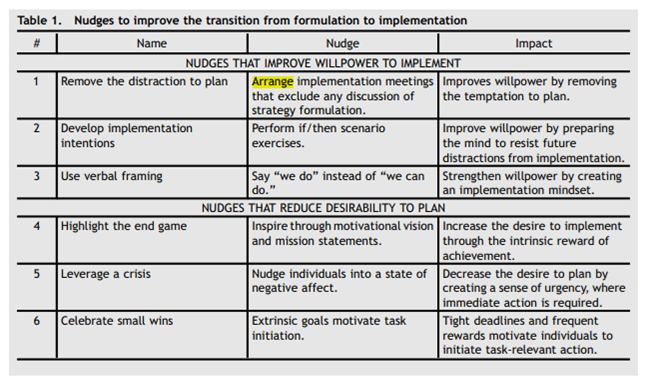Using the charts Identify specific examples of