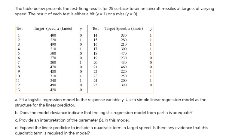 Please solve this The table below presents the