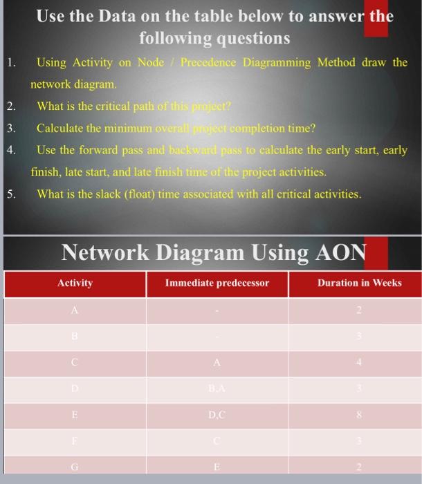 1. 2. Use the Data on the table below to answer