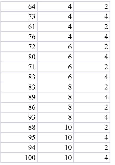 + In a small-scale experimental study of the