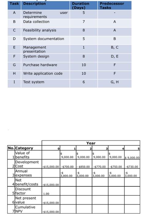 Case Study Scenario: Comedy Hour Booking System