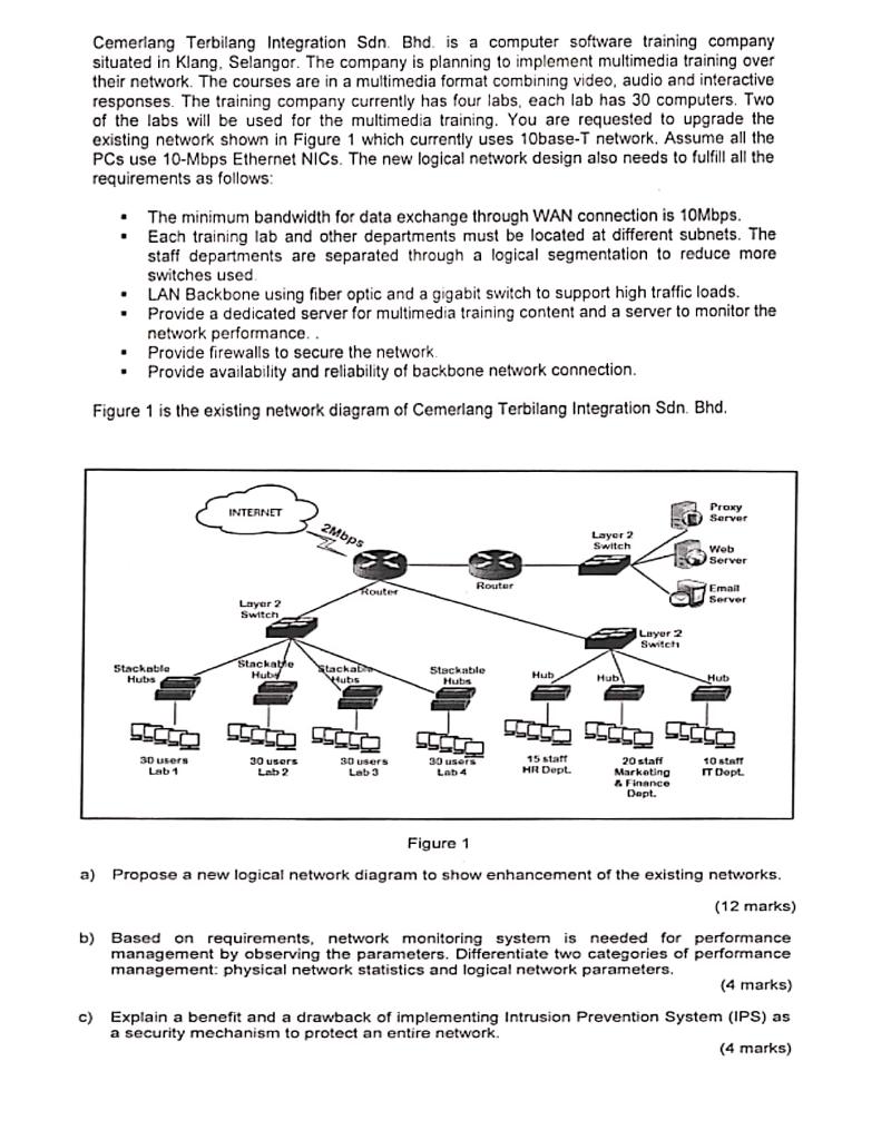 Cemerlang Terbilang Integration Sdn. Bhd. is a