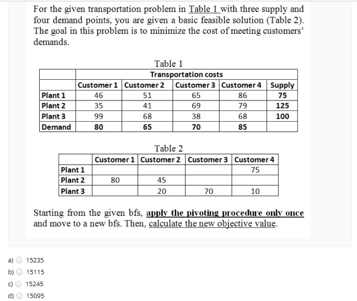 For the given transportation problem in Table 1