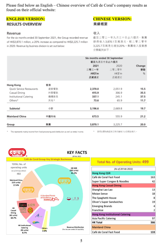 Caf de Coral Group has also recognized the