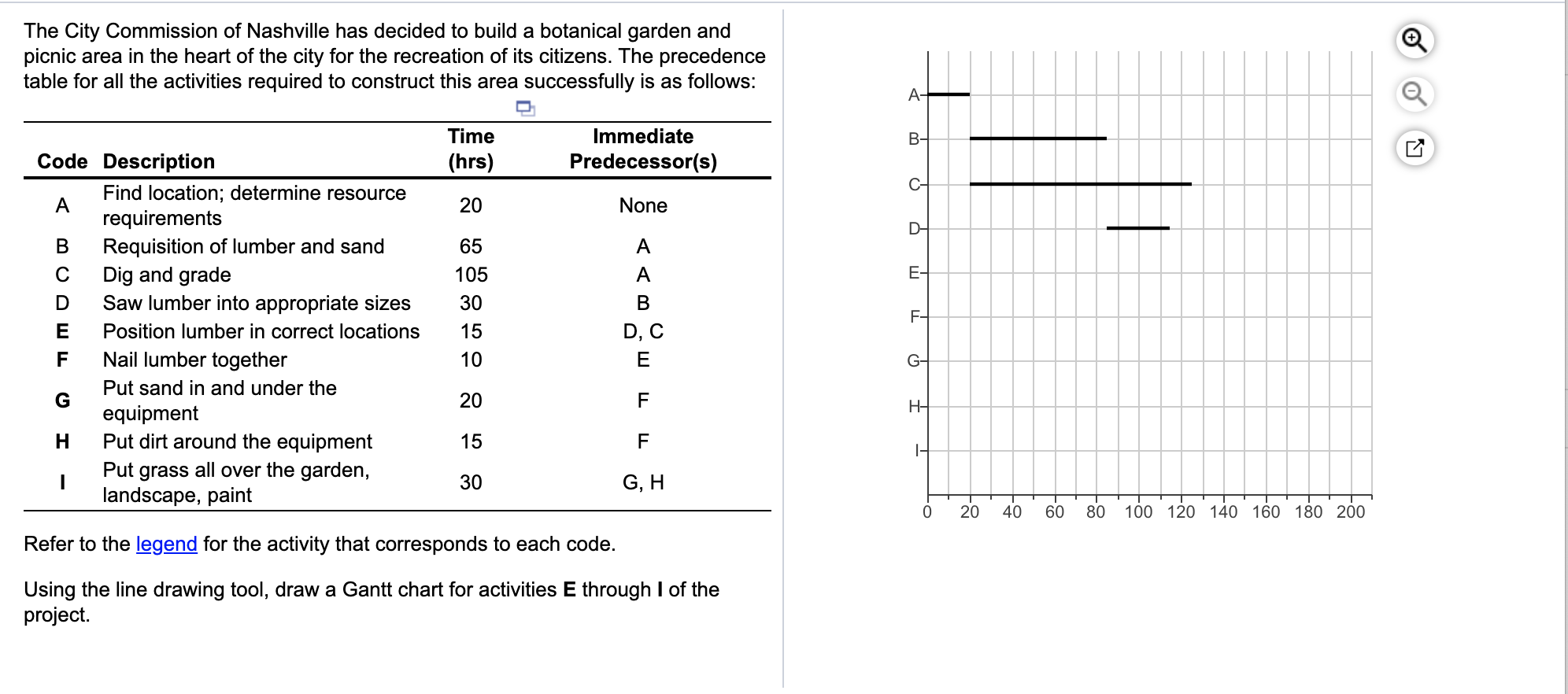 The City Commission of Nashville has decided to