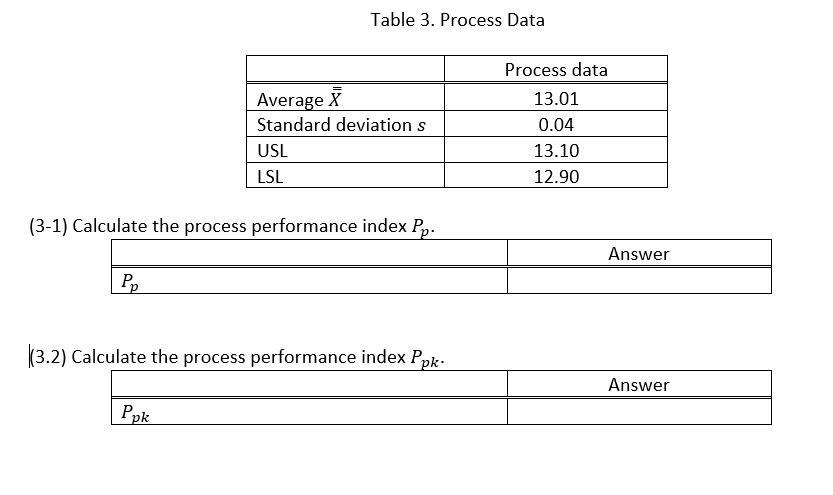 Table 3. Process Data Process data Average i