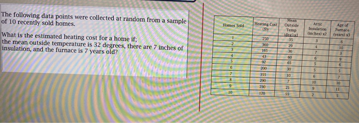 Heating Cost Sy Outside Temp Ideal Attle