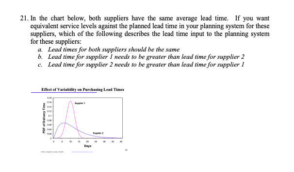 21. In the chart below, both suppliers have the