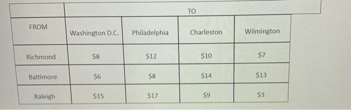 QUESTION 6 Find the total shipping cost for the