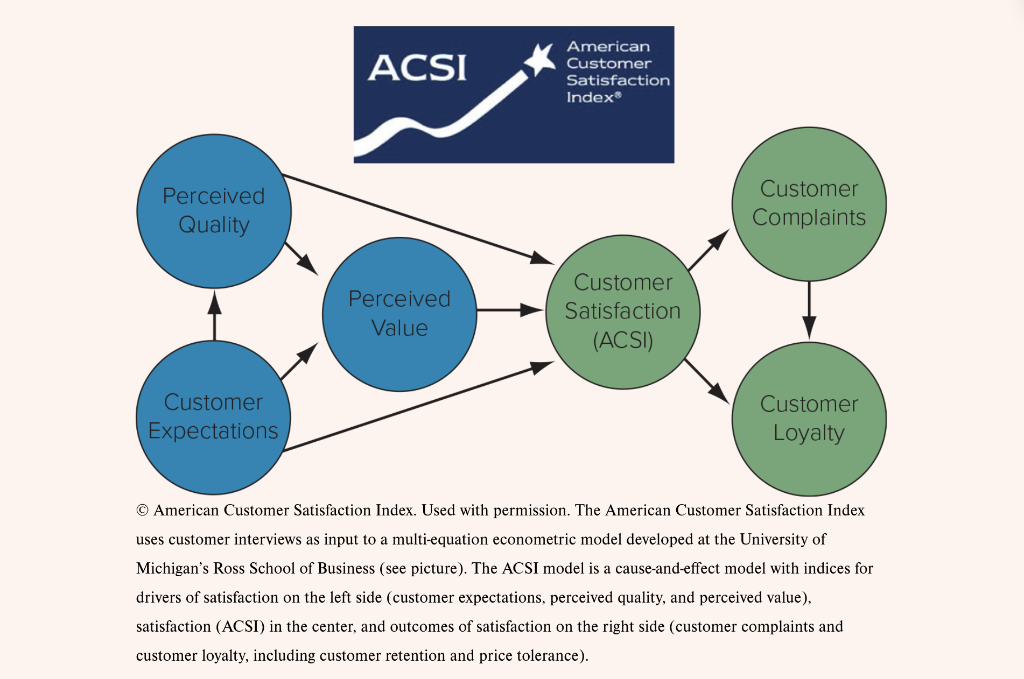 Can you help me answer question 3 please? I will
