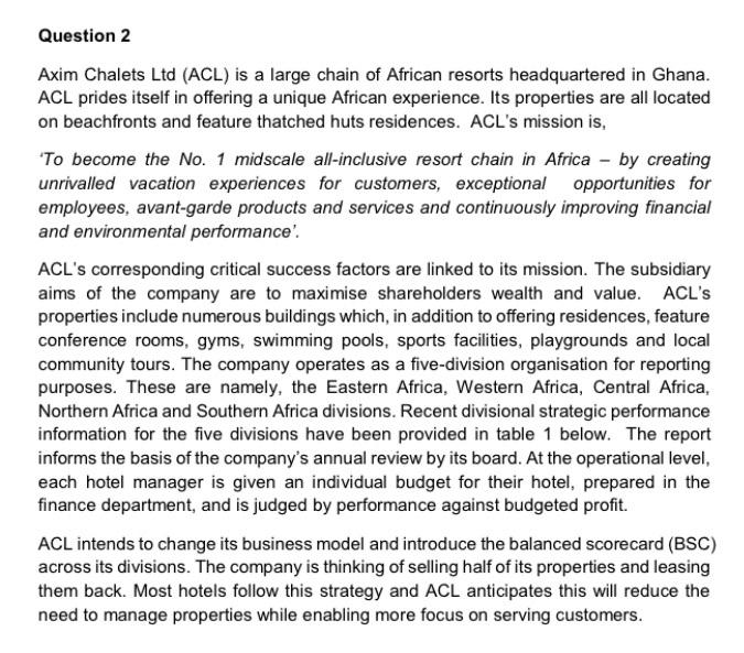 Question 2 Axim Chalets Ltd (ACL) is a large